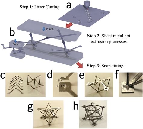 snap fit sheet metal design